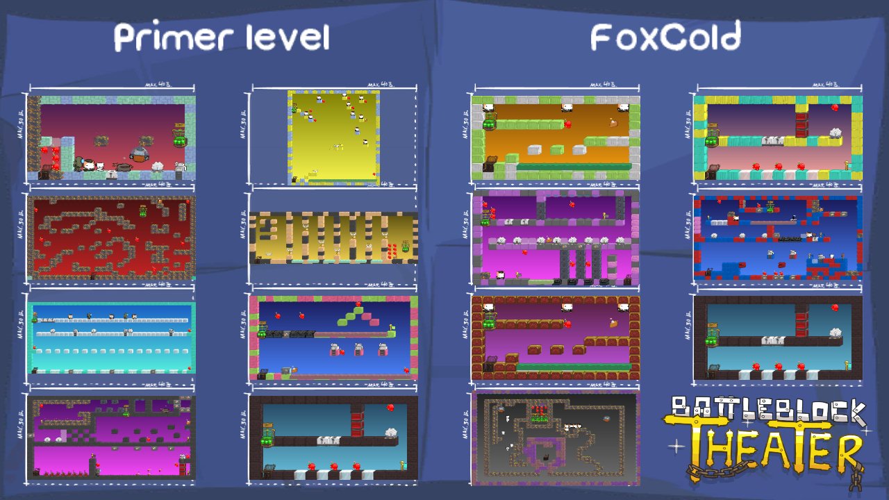 Niveles :3