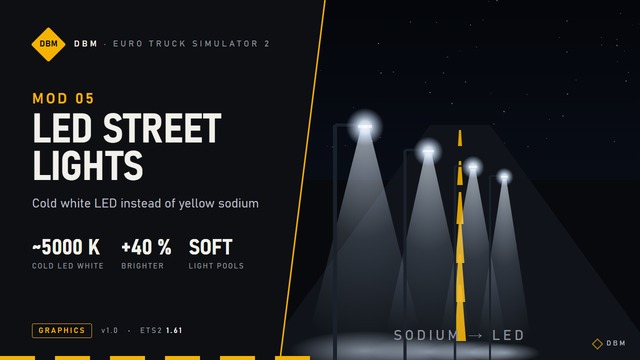DBM White LED Street Lights 1.61