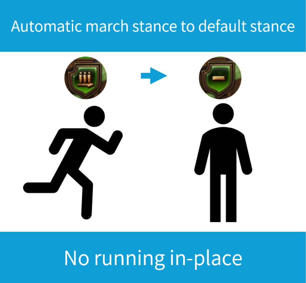 Automatic March Stance To Default Stance