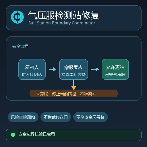 Suit Station Boundary Coordinator | 气压服检测站强制穿服 preview