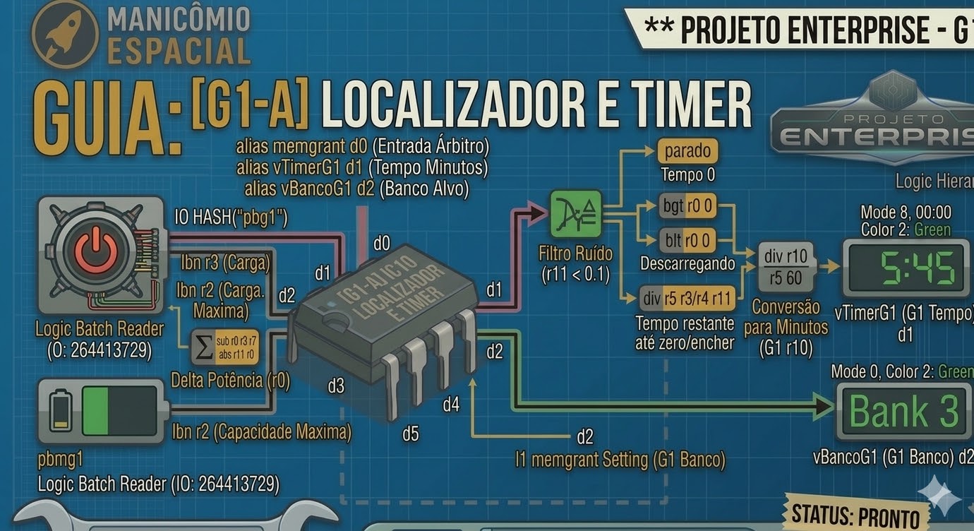 PROJETO ENTERPRISE - [G1] LOCALIZADOR E TIMER