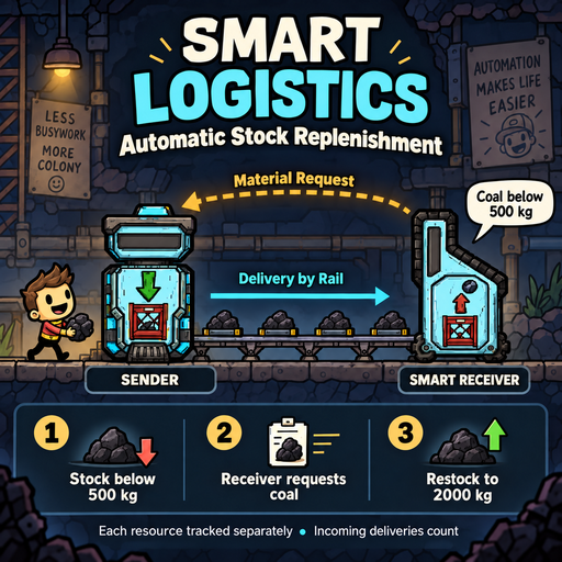 Smart Logistics preview