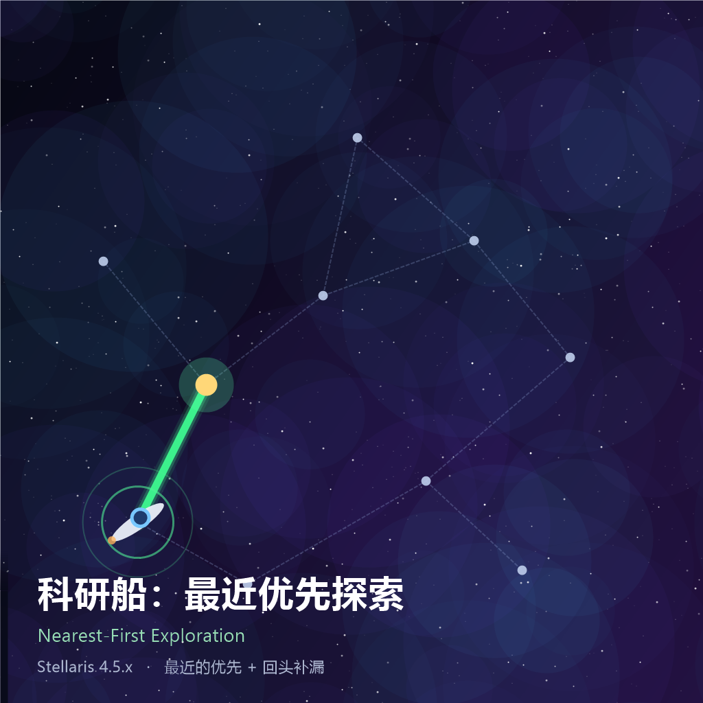科研船：最近优先探索 (Nearest-First Exploration) preview