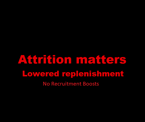War of Attrition - Vanilla - No Recruitment Boosts