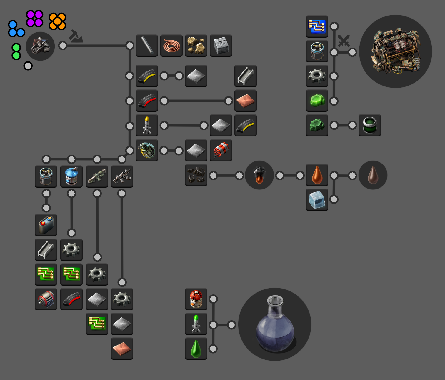 Planet production