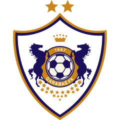 Qarabağ Futbol Klubu Ağdam 990 Milhoes euros sem dividas
