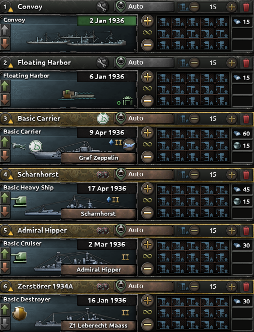 15 Dockyards for All Naval Production