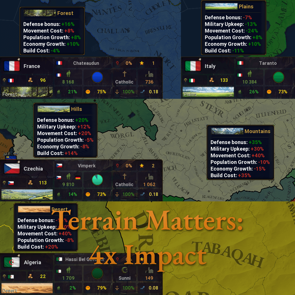 Terrain Matters: 4x Impact