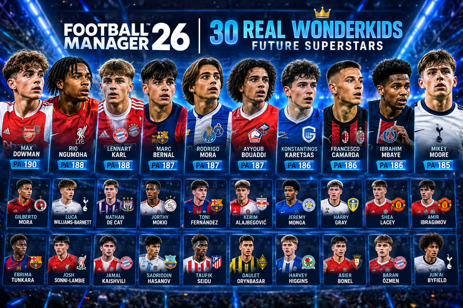 30 Real Wonderkids – Future Superstars
