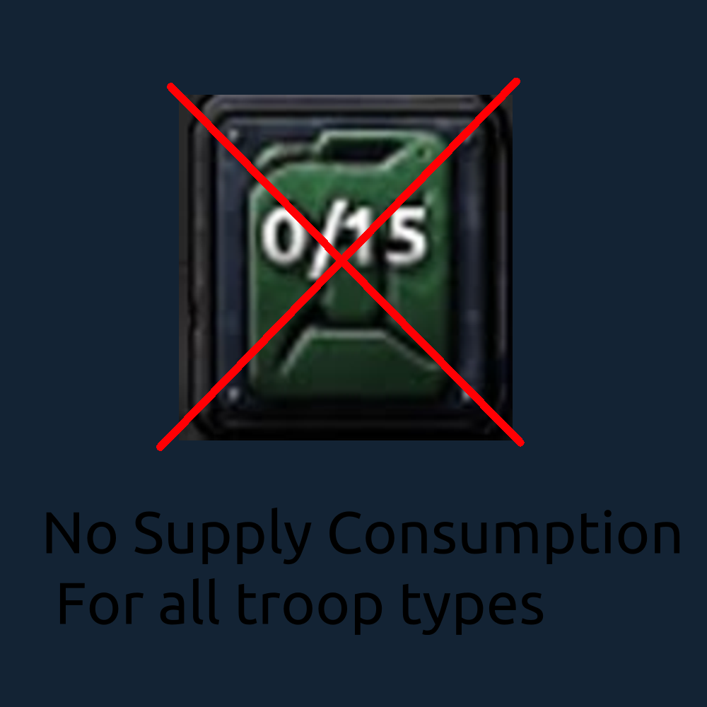 No Supply Consumption (1.16.10)