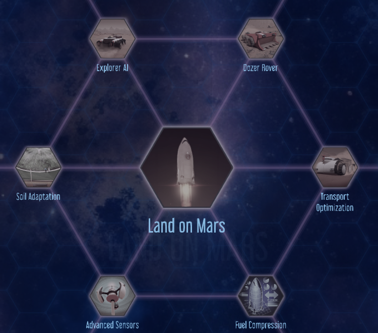 Slower Research (Challenge Pack) preview