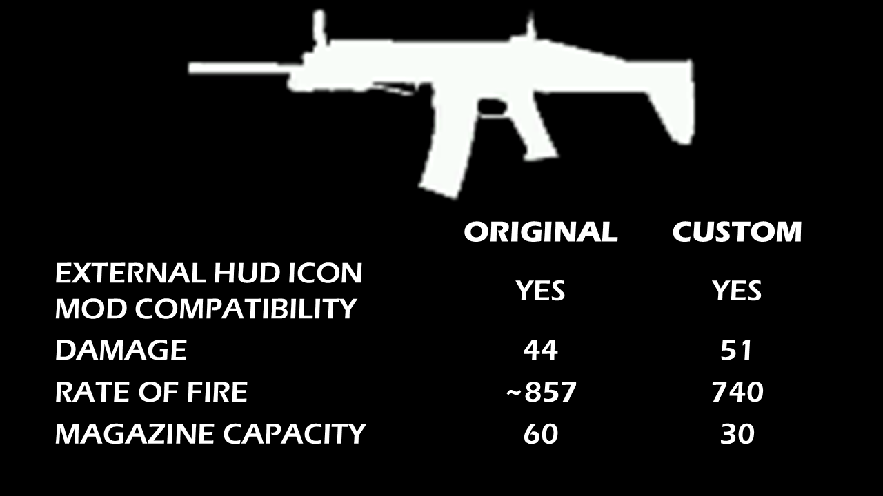 Custom 30-Round, 740-RPM Script Mod (Combat Rifle)