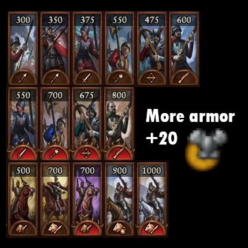 Empire Misc Armor Buff