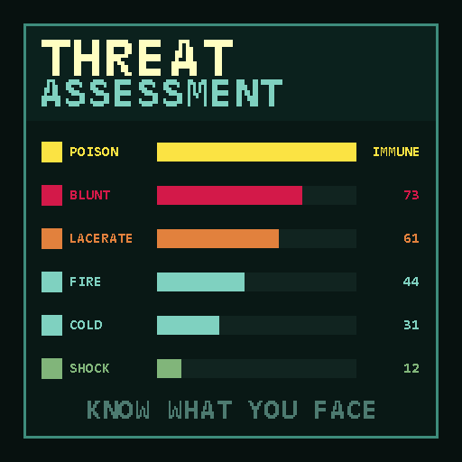 Threat Assessment