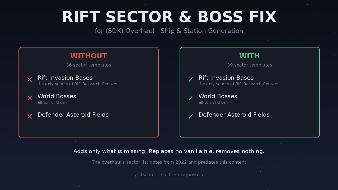 (SDK) Rift Sector & Boss Fix