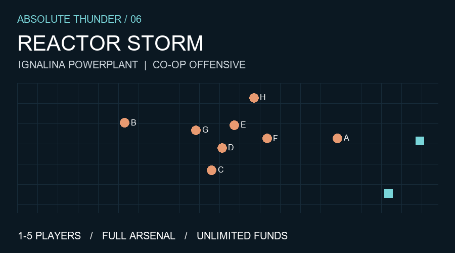  Reactor Storm - US COOP preview