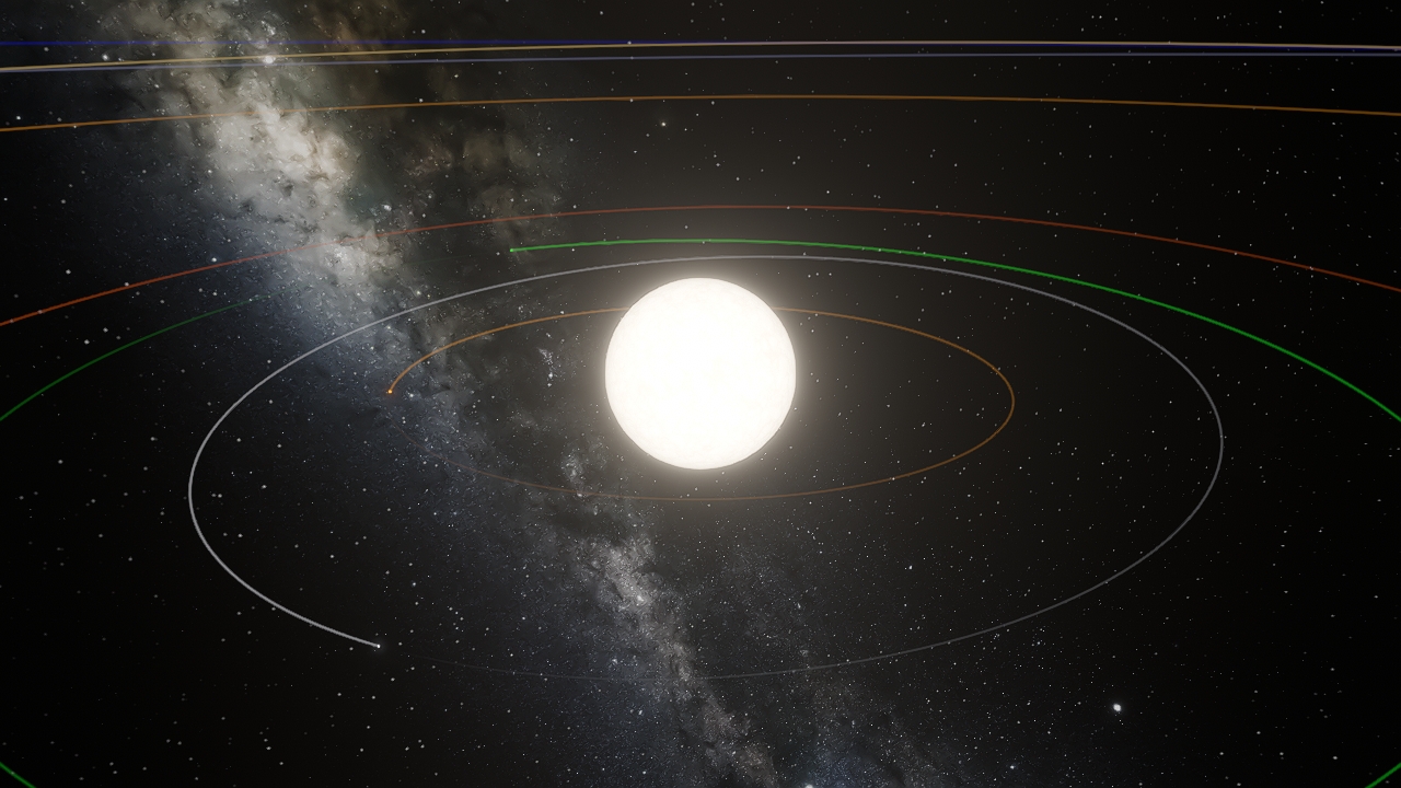 Solar System but every planet is a star (Including Pluto)