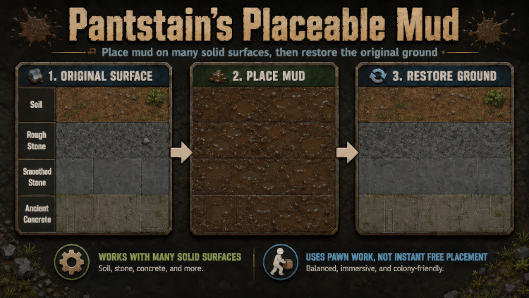 Pantstain's Placeable Mud
