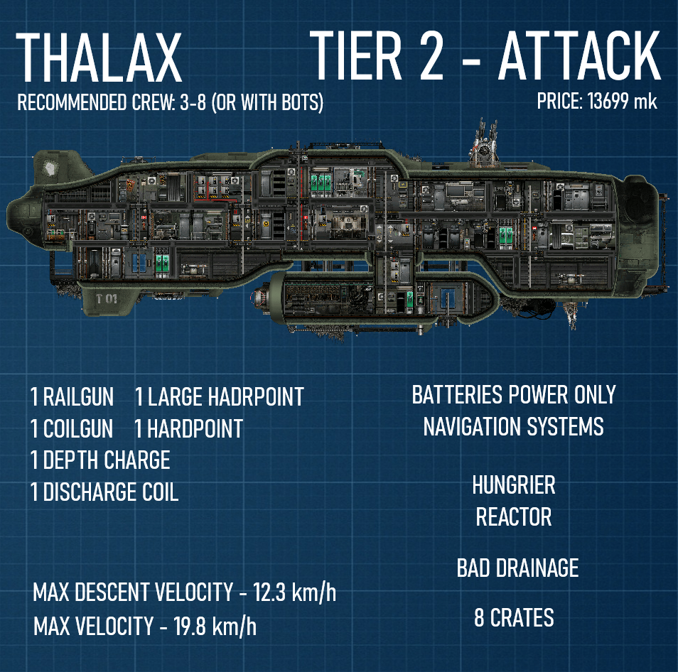 Thalax – Barotrauma Mod
