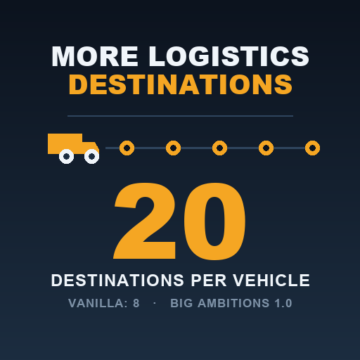 More Logistics Destinations preview