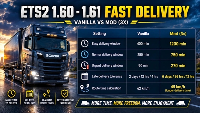 Fast Delivery - Extended Job Time (ETS2)