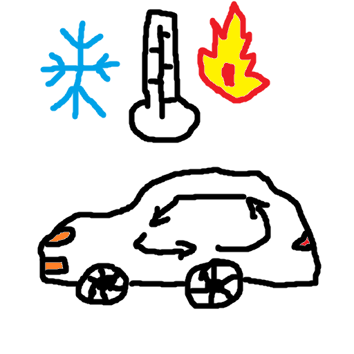Automatic car heater [B42, SP/MP] – Project Zomboid Mod