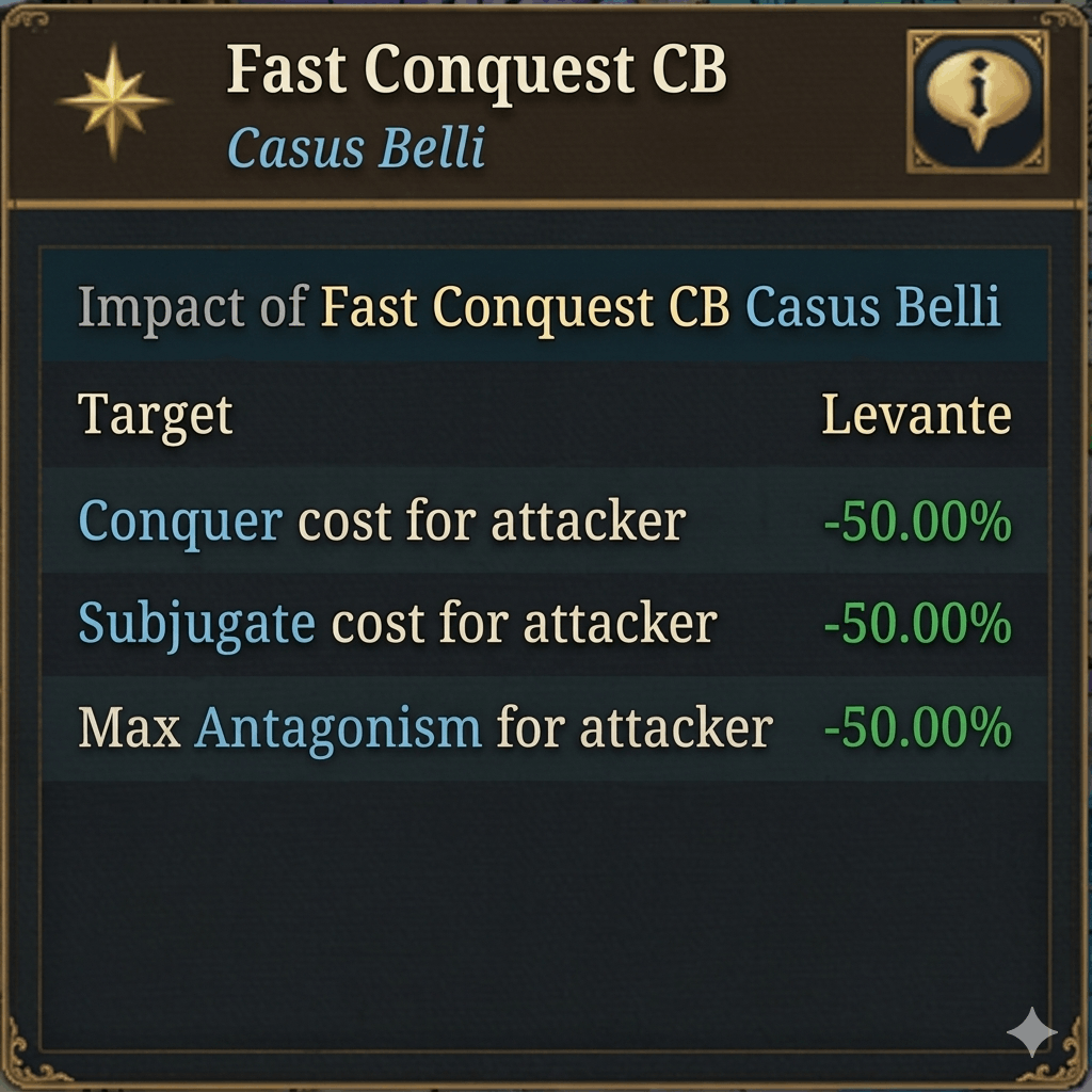 Fast Conquest CB