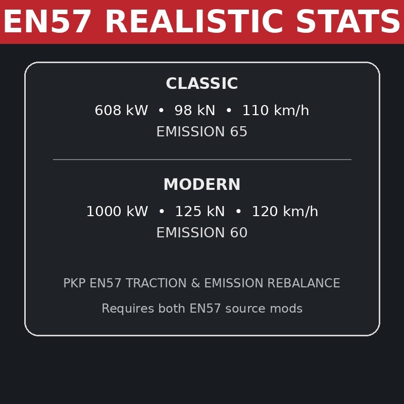 PKP EN57 Realistic Stats preview