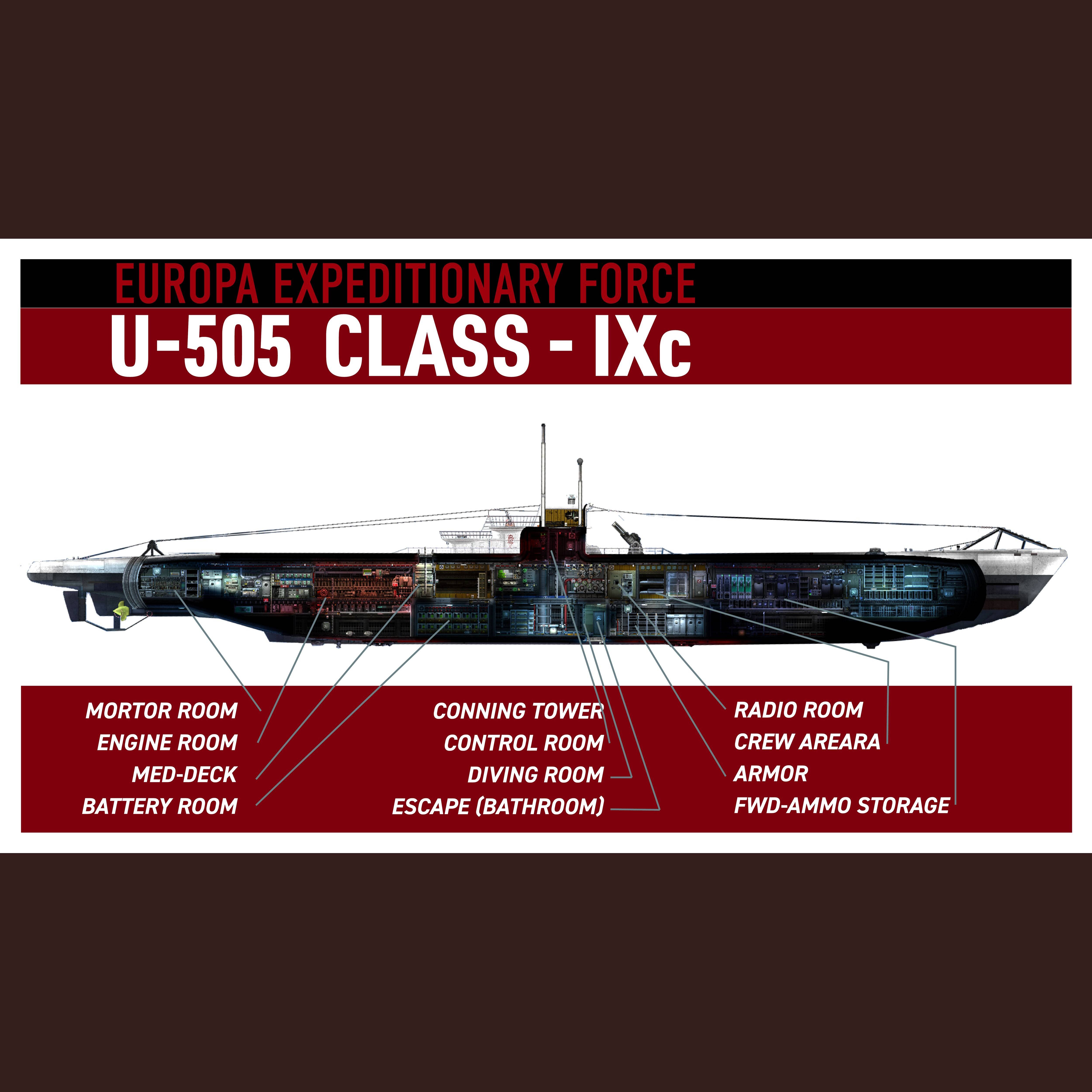 U-IXc 505 Uboat (update 2026) – Barotrauma Mod
