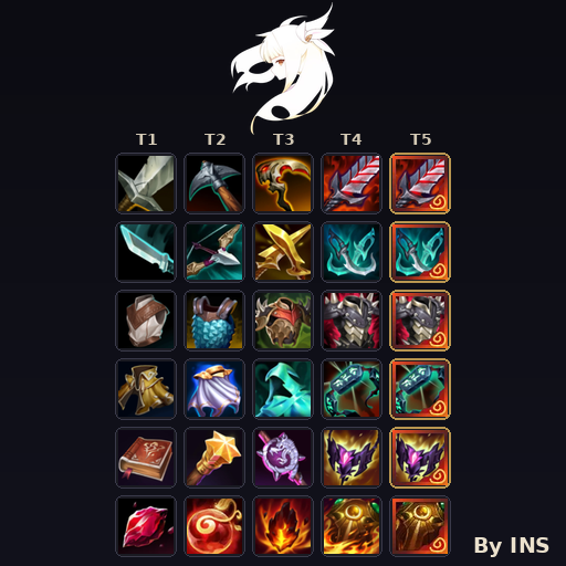 LoL Item Reskin