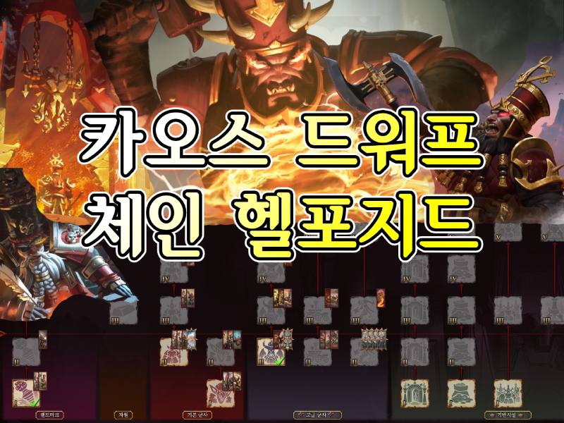 카오스 드워프 체인 헬포지드