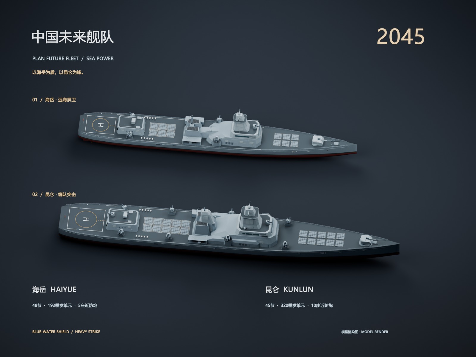 中国未来舰队 2045｜海岳与昆仑 / PLAN Future Fleet 2045 preview
