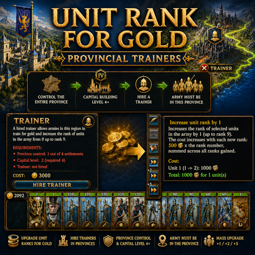 RU Unit Rank for Gold - Provincial Trainers