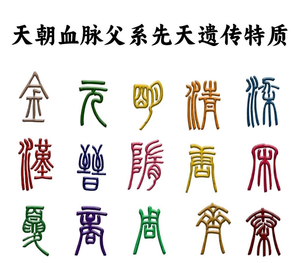 天朝血脉父系先天遗传特质