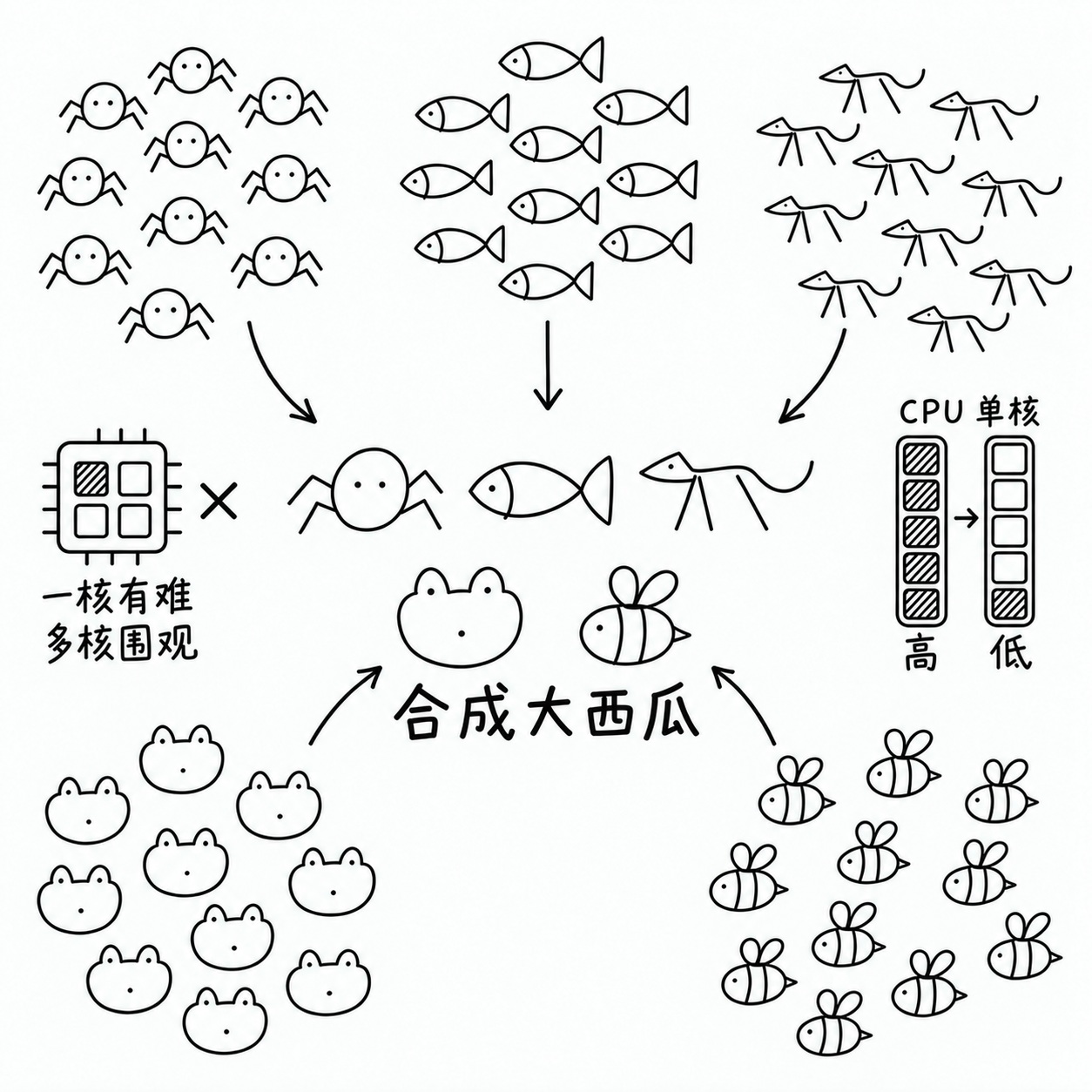 过多生物防卡 / Mass Creature Lag Guard