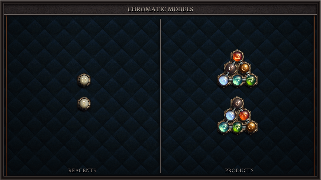 Chromatic Models