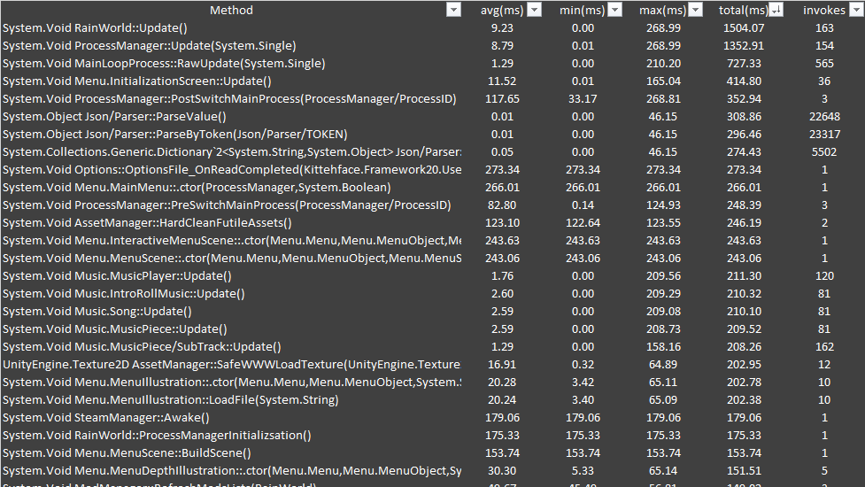 Profiler