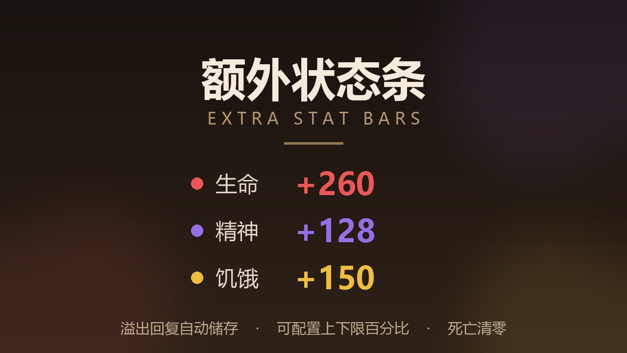 额外状态