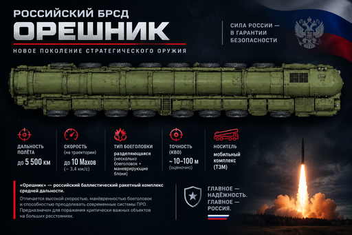 Орешник/Oreshnik