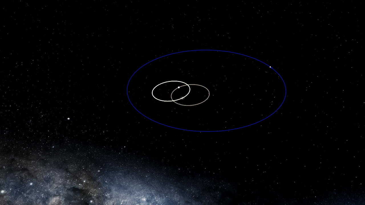 system binary