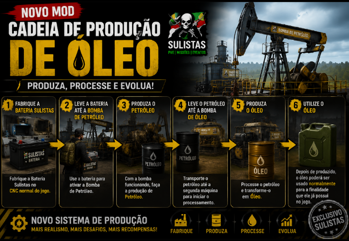 REFINARIA_SULISTAS preview