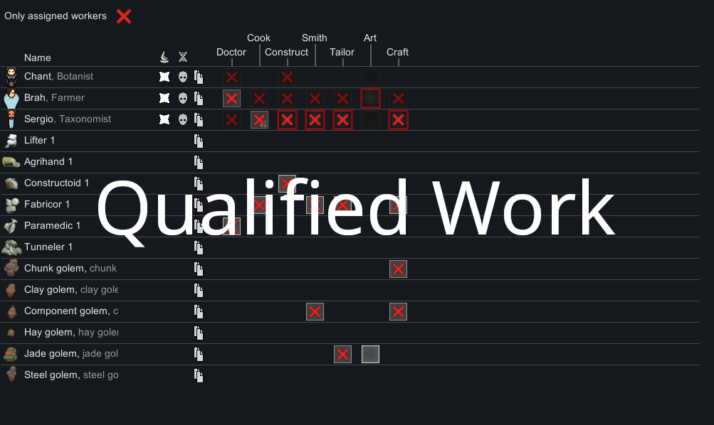 Elosth's Qualified Work