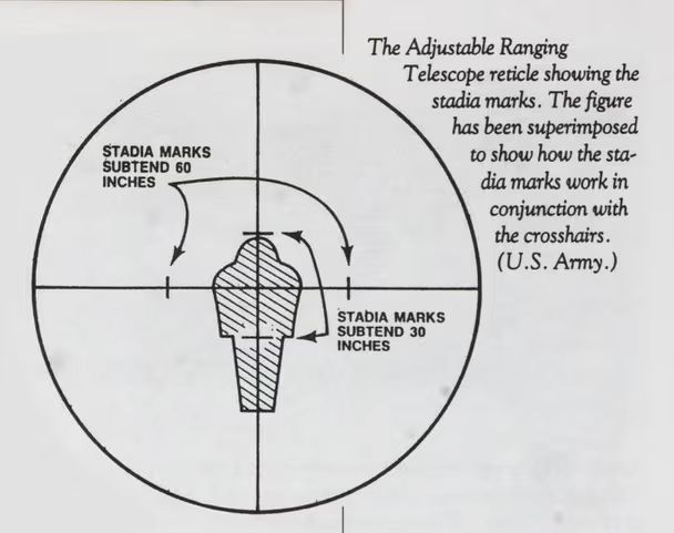 M14 ART Scope Auto-Ranging Script