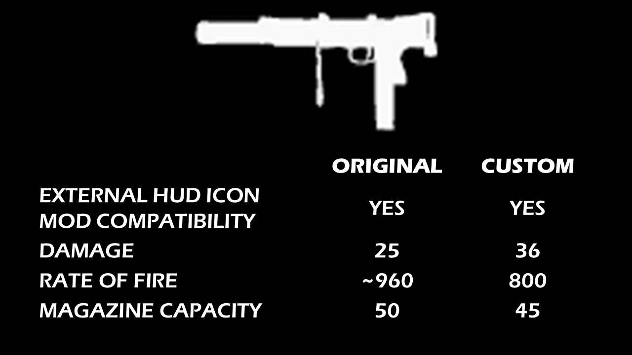 Custom 45-Round, 800-RPM Script Mod (Silenced SMG)
