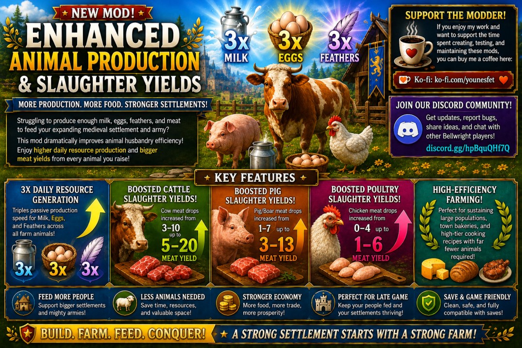 🥛Enhanced Animal Production & Slaughter Yields preview