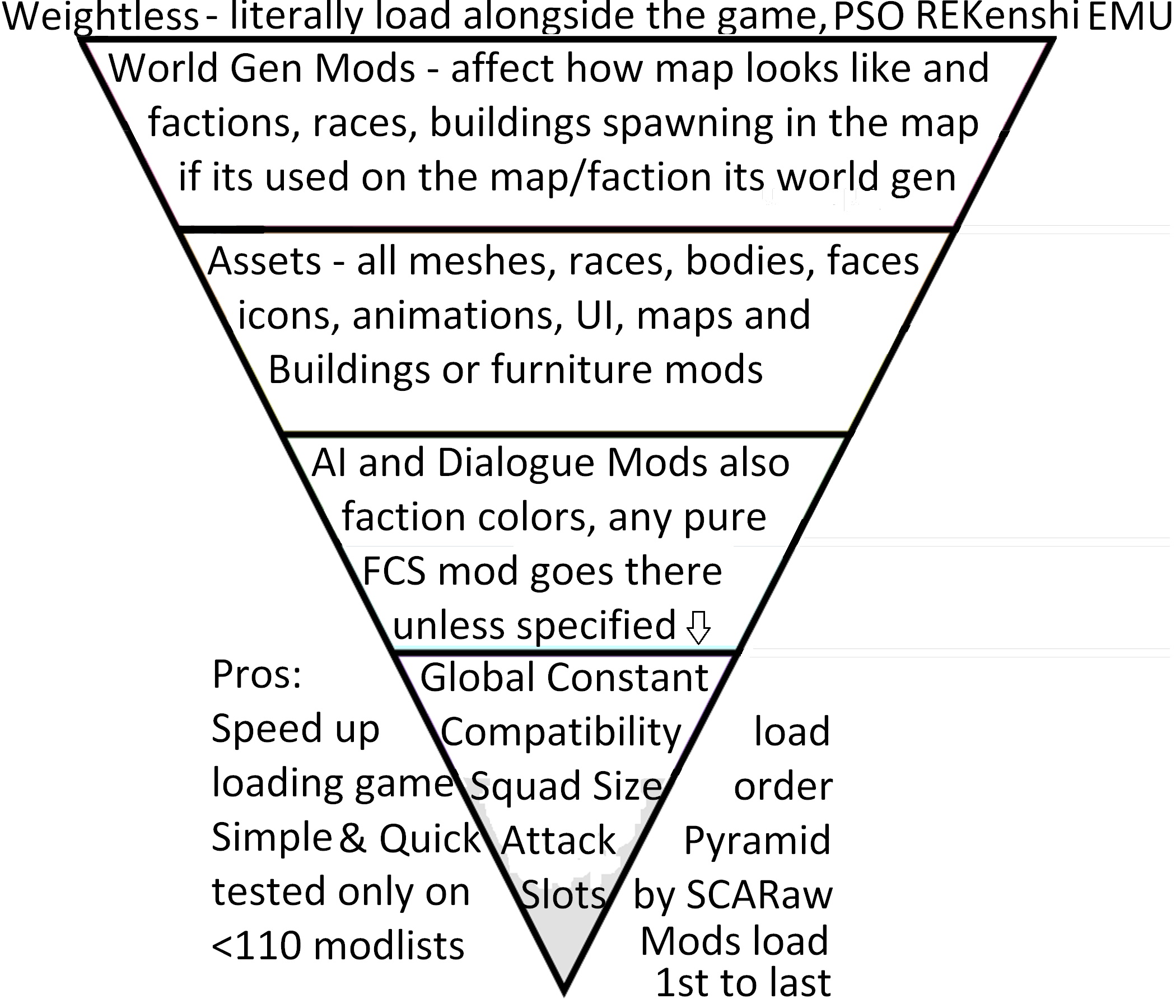 Steam Community :: Guide :: Simple and Fast Load Order Guide