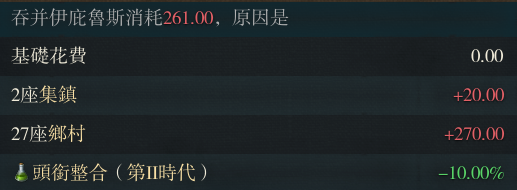 Remove Diplomatic Annexation Base Cost