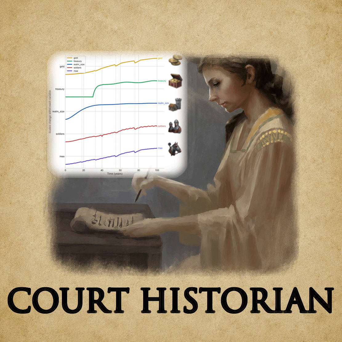 Court Historian Logger 宫廷史官