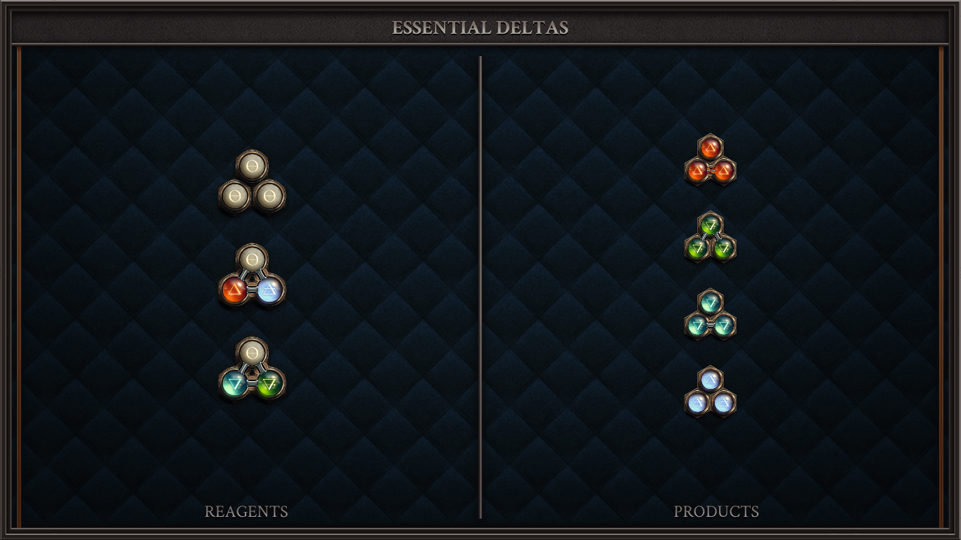 Essential Deltas