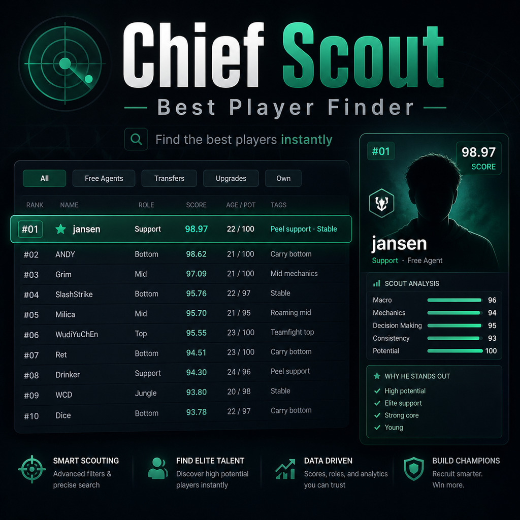 Chief Scout: Best Player Finder v2.0